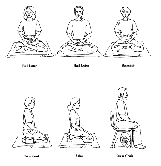 meditationsställningar